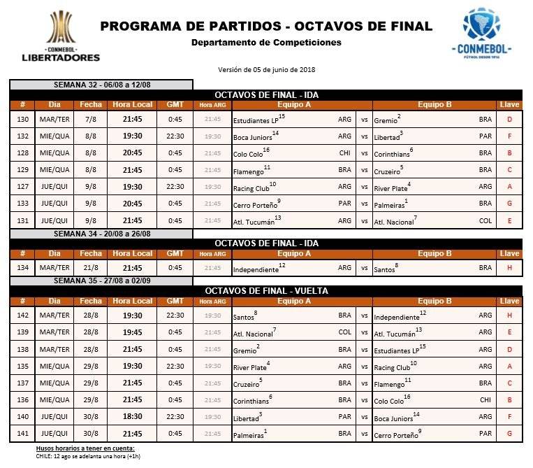 Horarios Copa Libertadores