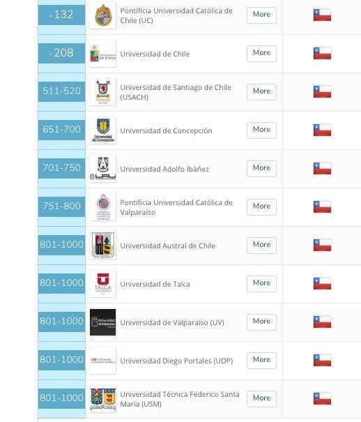 Ranking