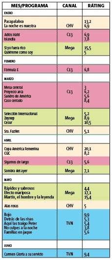 Rating Estrenos