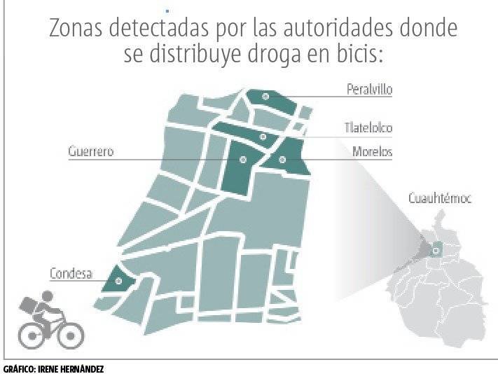 Bicis