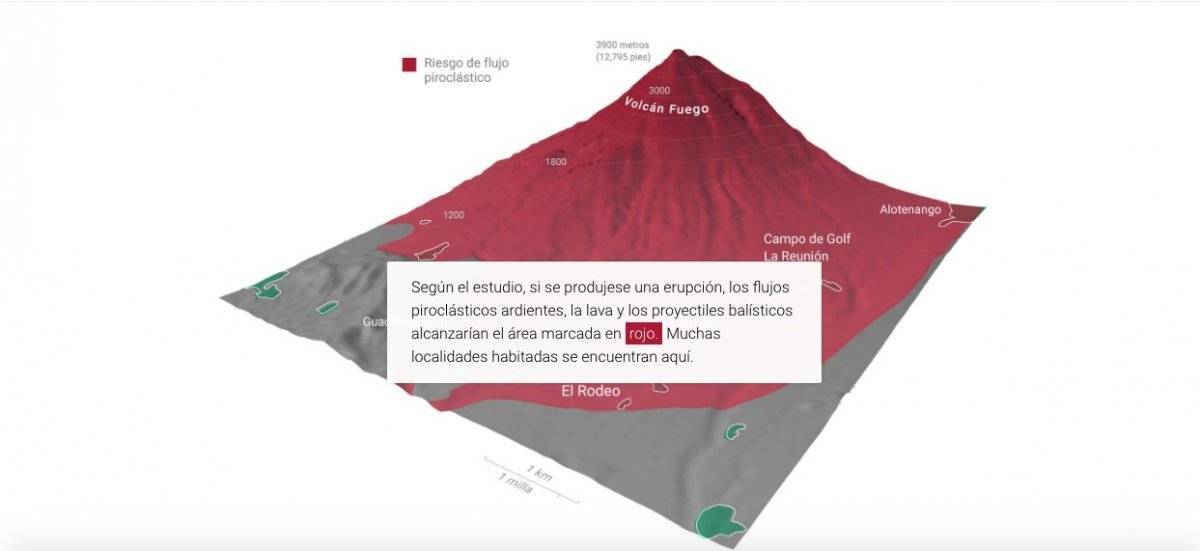 Gráfica areas amenazadas volcán de Fuego