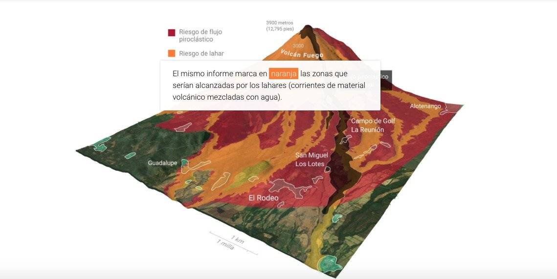 Gráfica areas amenazadas volcán de Fuego