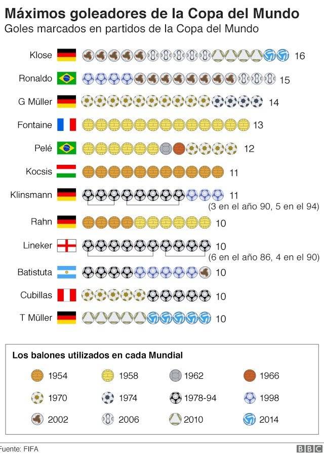 101973911goleadoresmundiales640nc-e88a24a0353ddd7fa7ed46e7c97e7f43.jpg