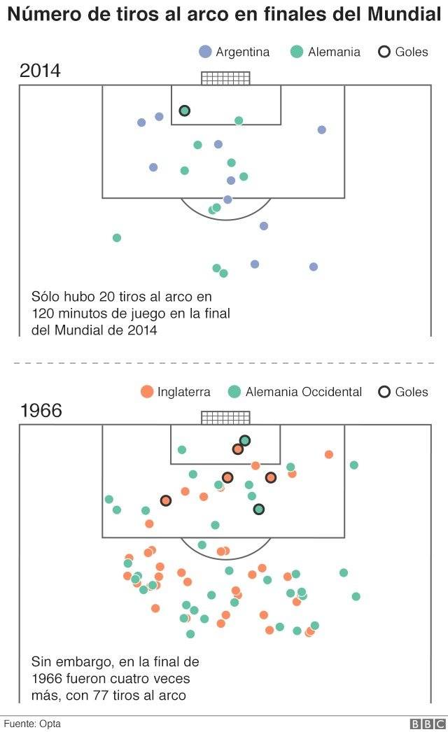101974092tirosporpartido640nc-18532ec71db150a999a98536a6383628.jpg
