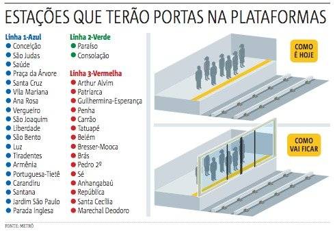 arte portas plataformas
