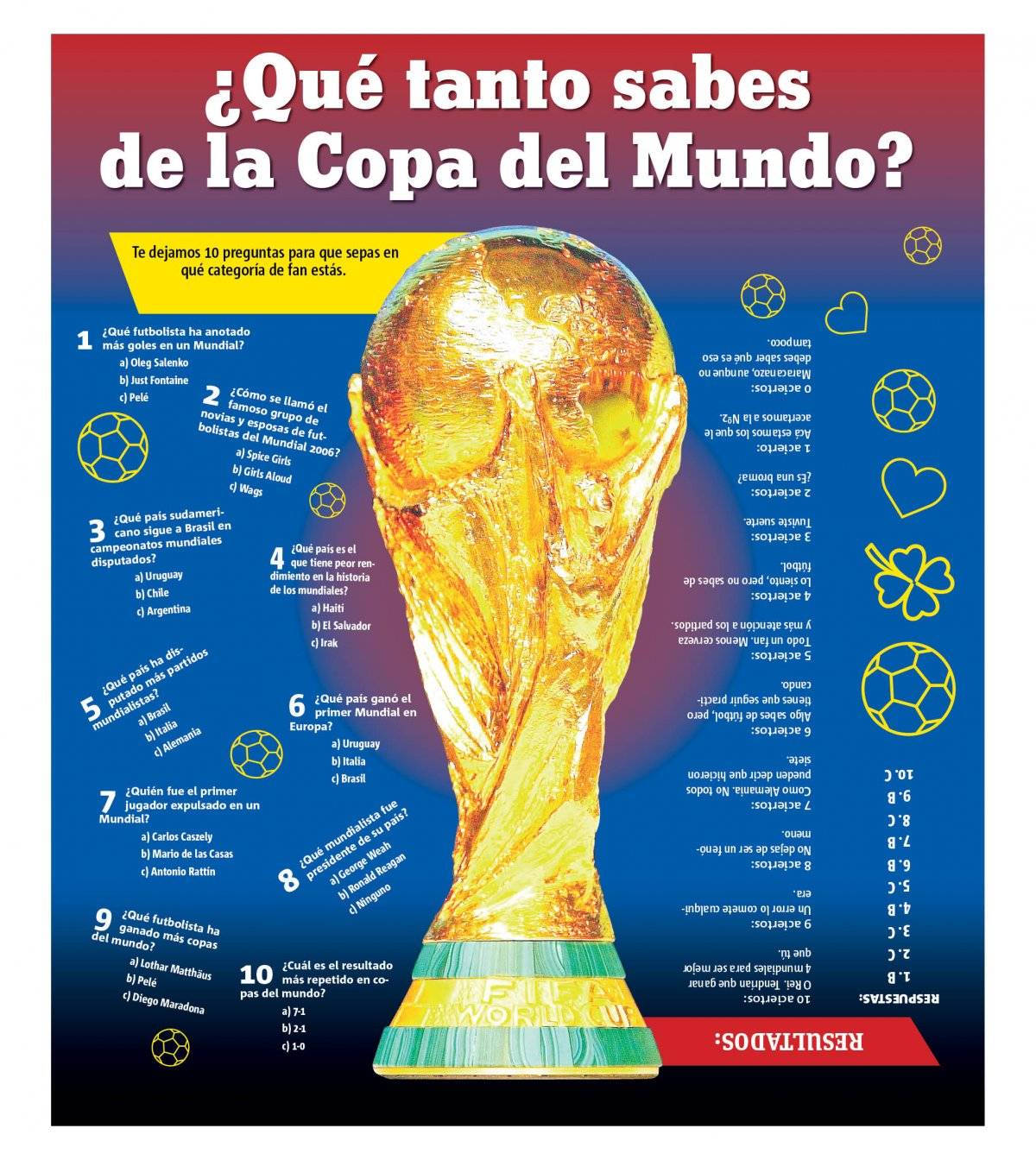 Copa del Mundo