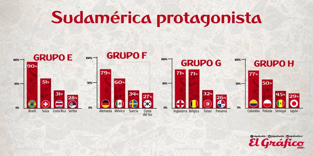 Grupos Mundial