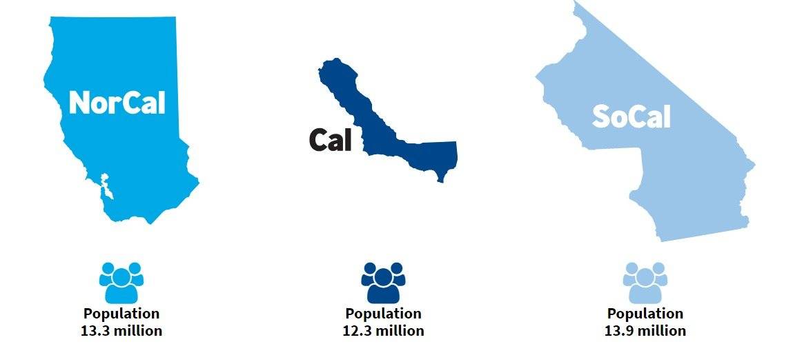 La división de California