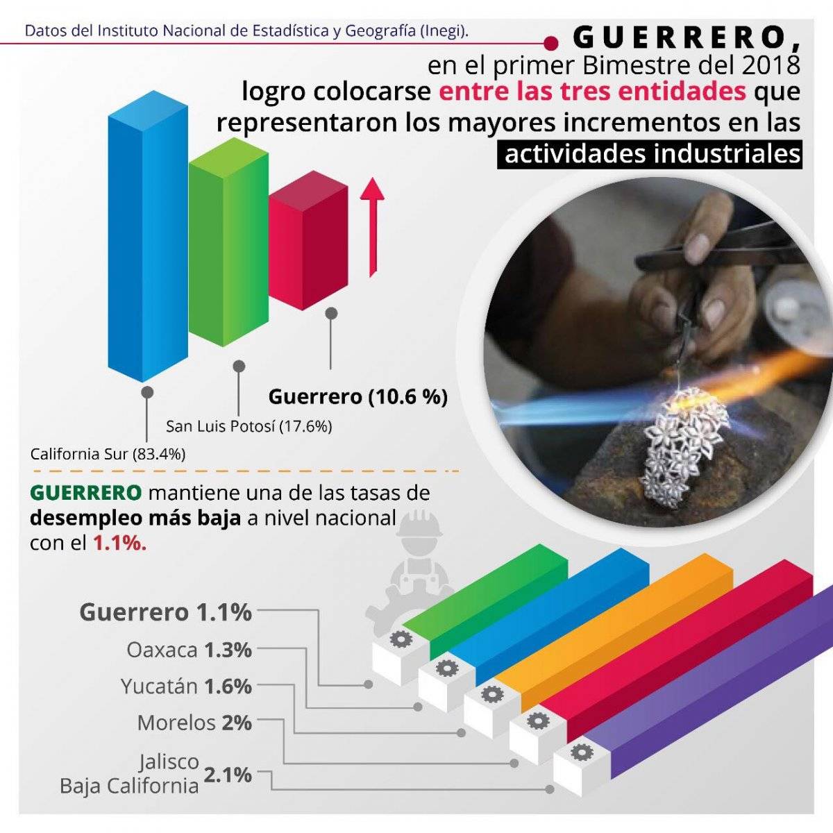 industria
