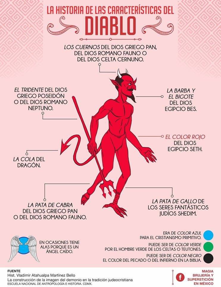 Grafica del Diablo
