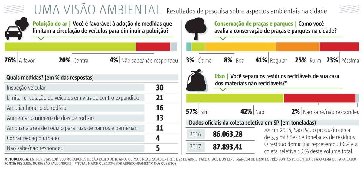 visao ambiental