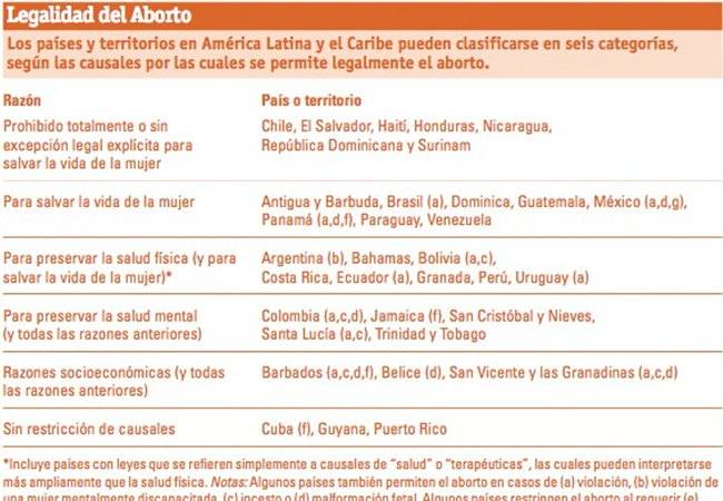 aborto otra