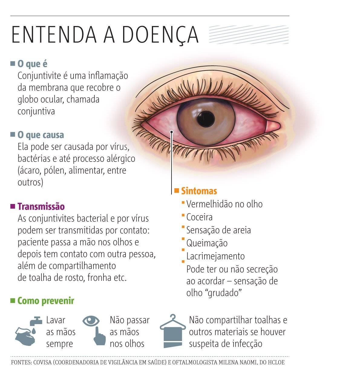 arte conjuntivite