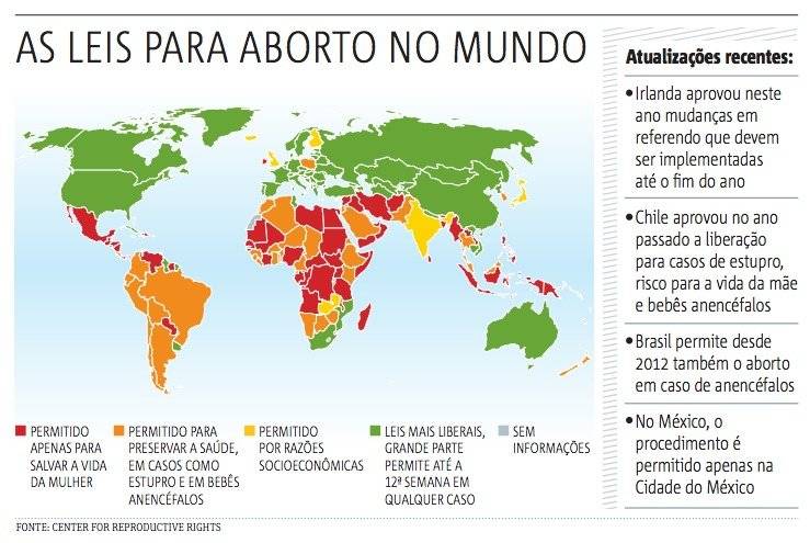 aborto no mundo arte