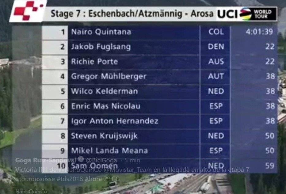 Vuelta a Suiza 2018
