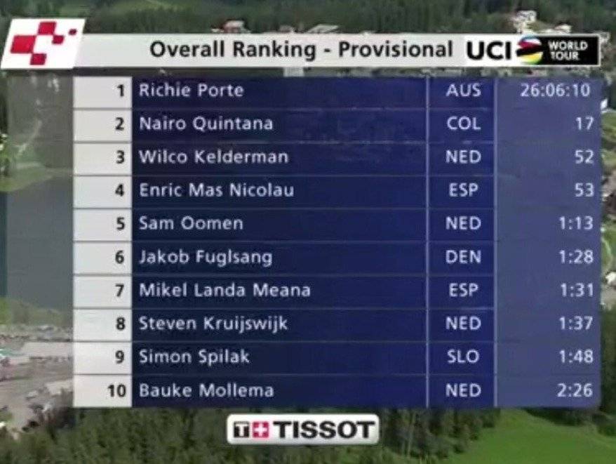 Vuelta a Suiza 2018