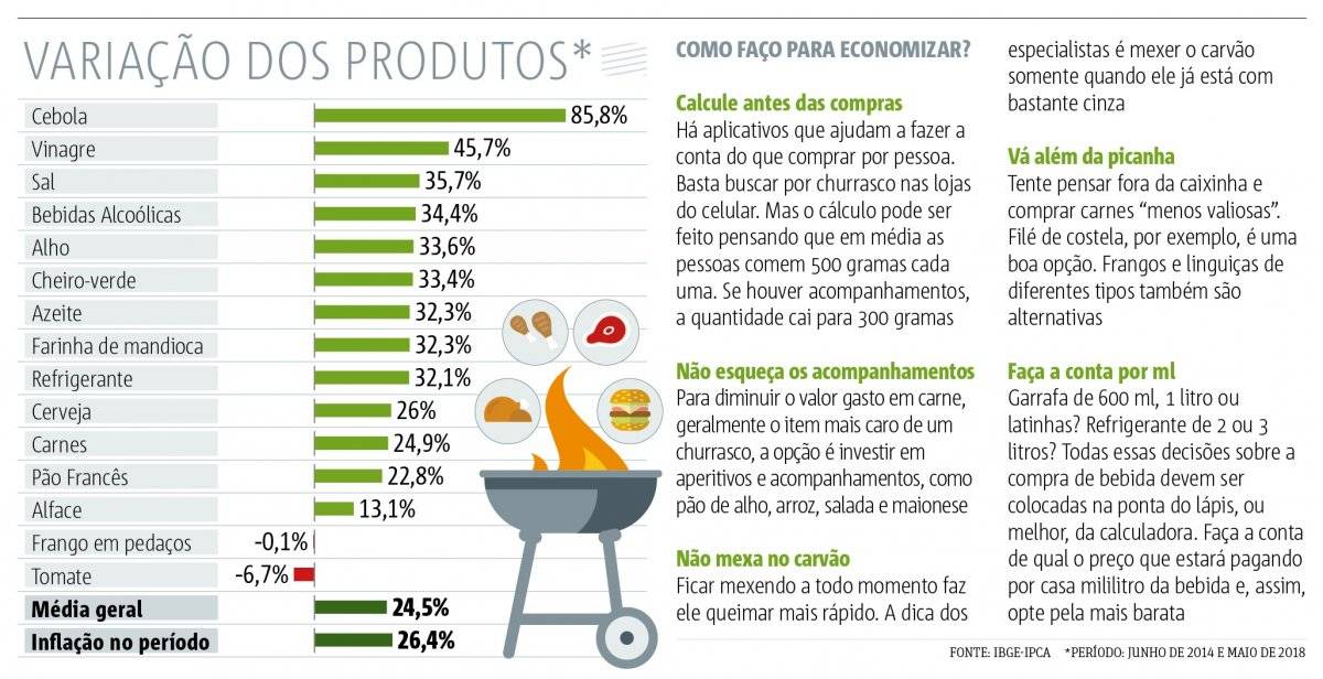 grafico