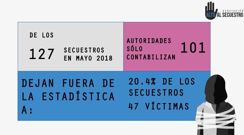 Secuestro