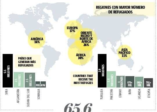 Refugiados