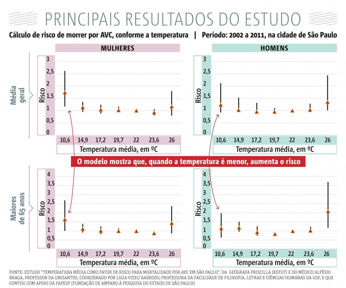avc estudo