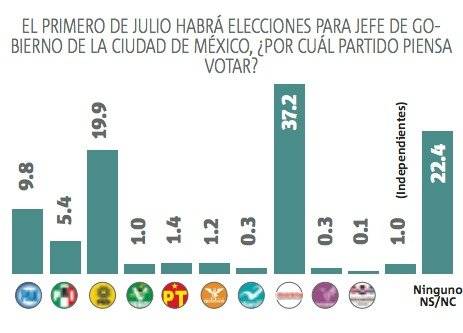 Barrales