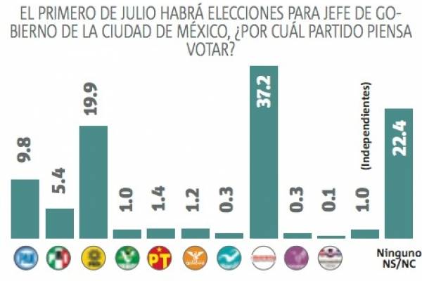 Barrales