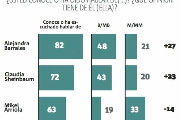 Barrales