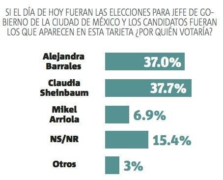 Barrales