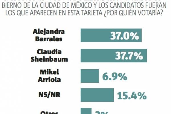 Barrales