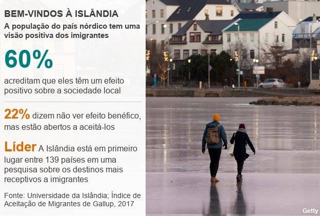 102159848datapicislandiaacceptanceofmigrantsbrasil52hffnc-c497d9884c5c3548a9a983fd05d9db98.jpg
