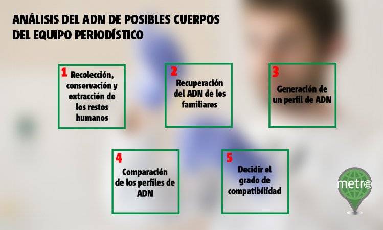 PERIODISTAS