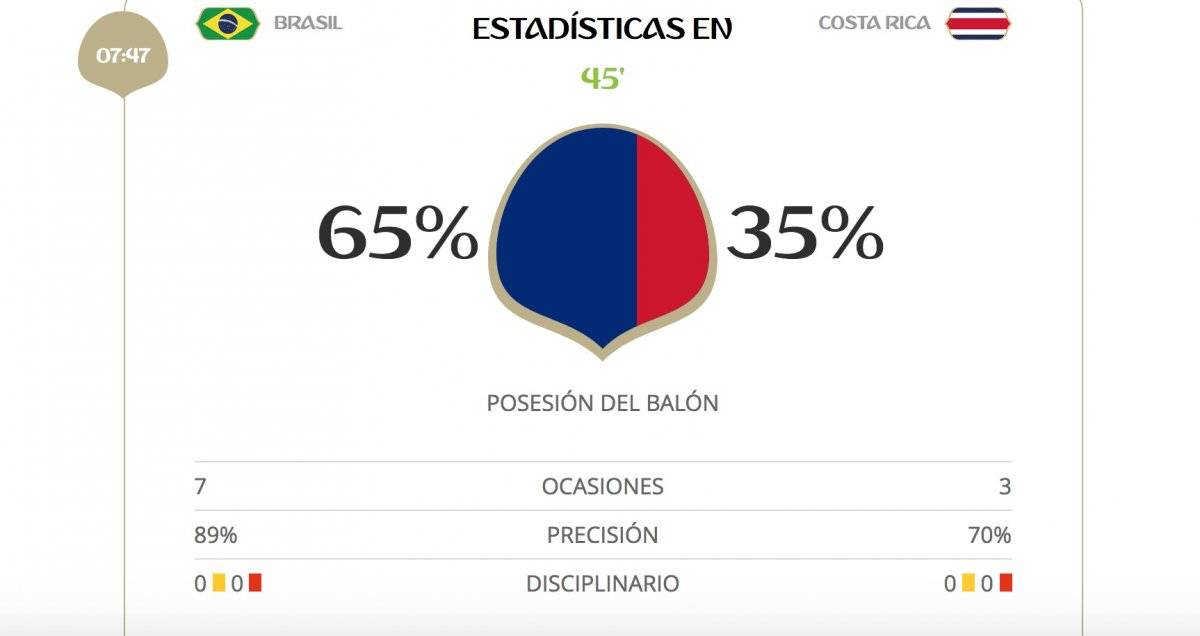 Brasil
