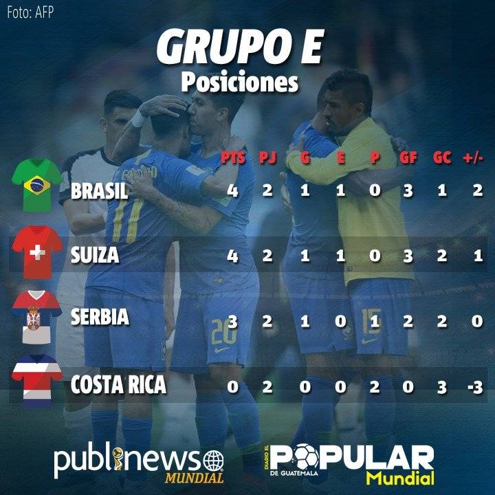 La tabla de posiciones del grupo E