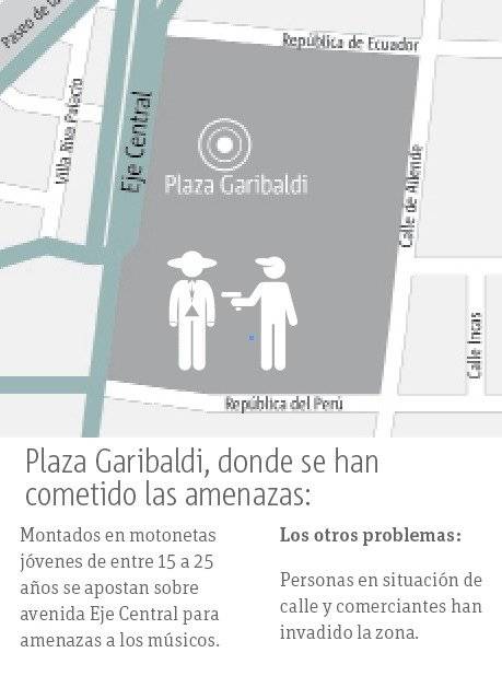 Plaza Garibaldi