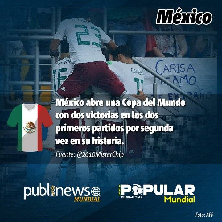 El logro conseguido por el seleccionado mexicano