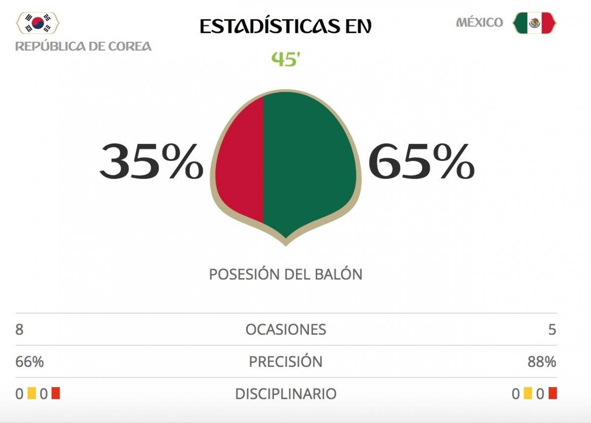 México