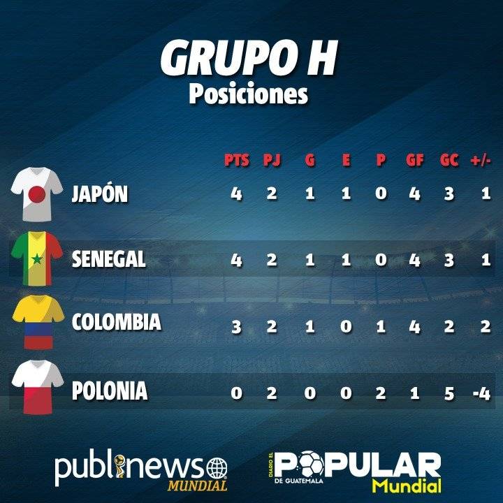 Tabla de posiciones