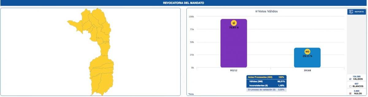 REVOCATORIA DEL MANDATO ALCALDE LOJA