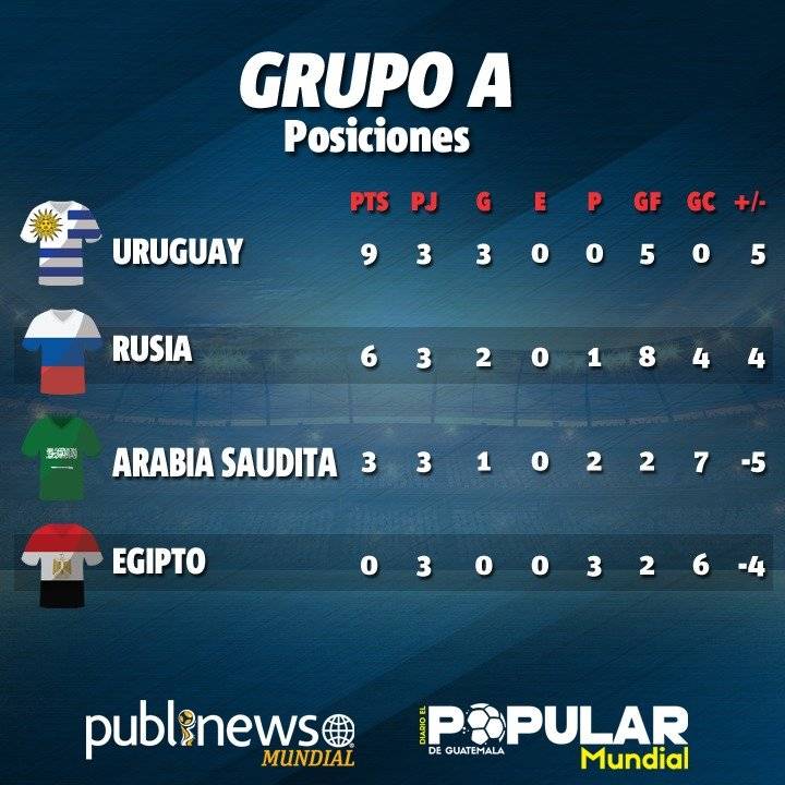 Así se definió el grupo A