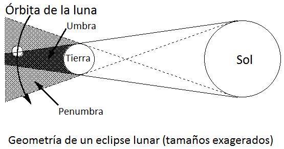 eclipse lunar eclipse lunar