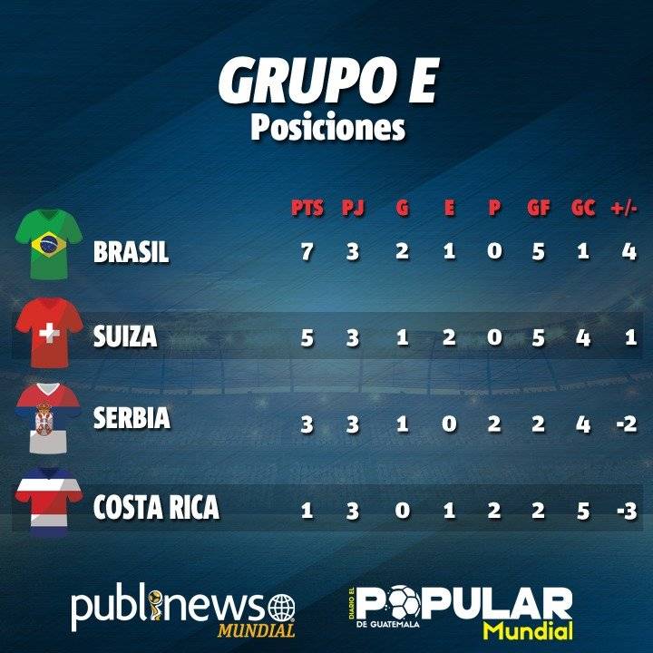 Tabla de posiciones