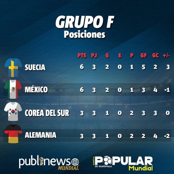Tabla de posiciones