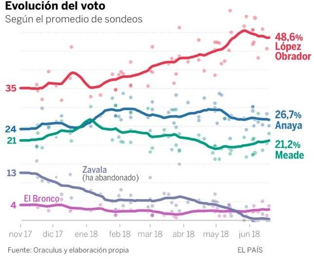 Datos de El País
