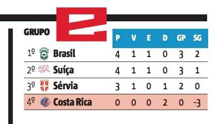 tabela da copa grupo E