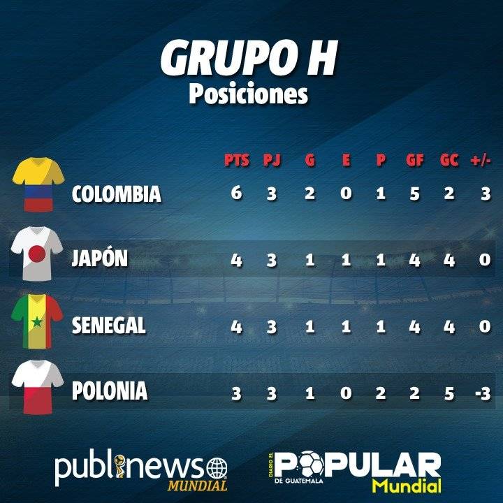 Tabla de posiciones