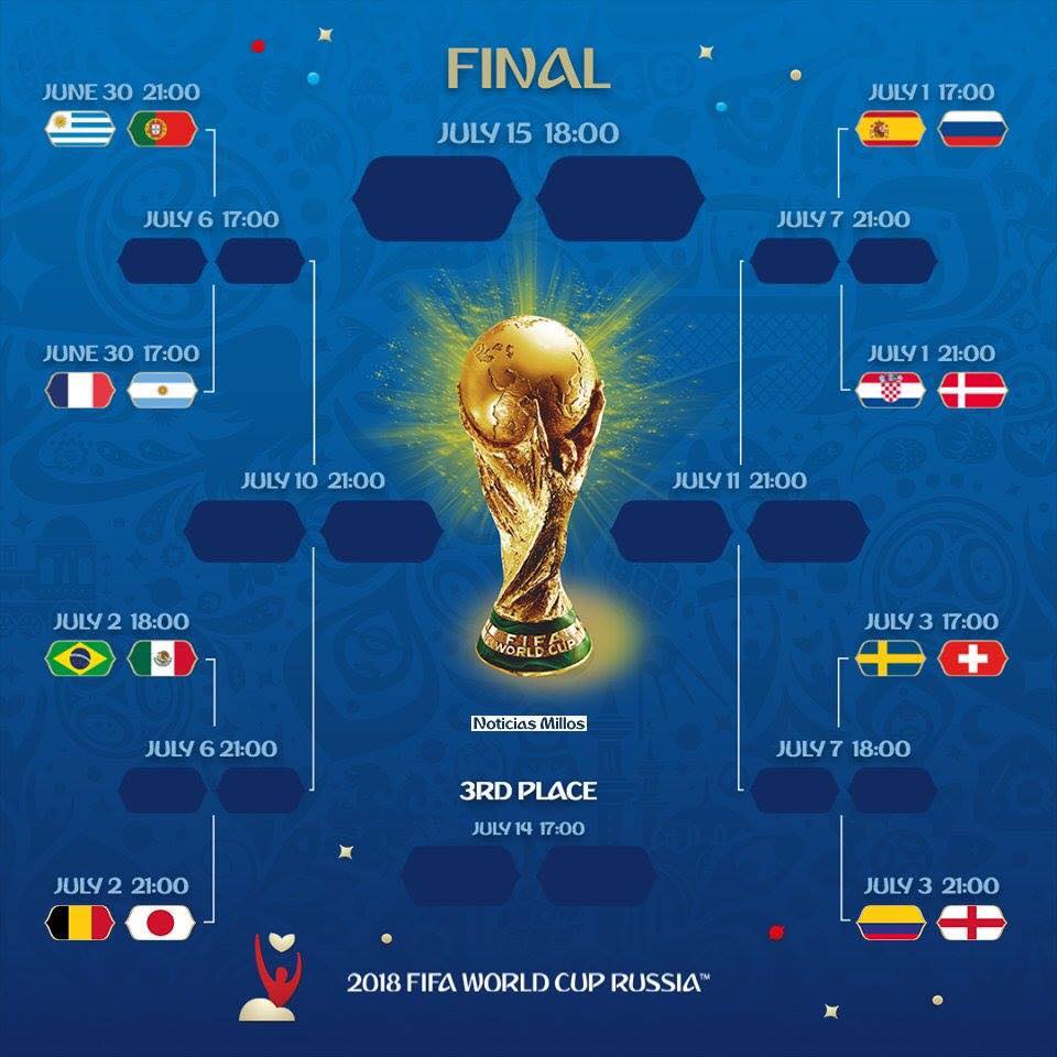 ¿Cuántos datos se consumen si se quiere ver la transmisión de un partido del mundial de fútbol en el celular? ¿Cuántos datos se consumen si se quiere ver la transmisión de un partido del mundial de fútbol en el celular?
