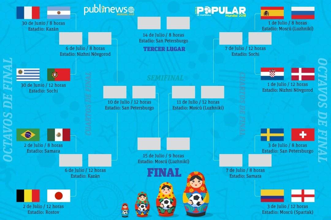 Llaves de acceso a los octavos de final
