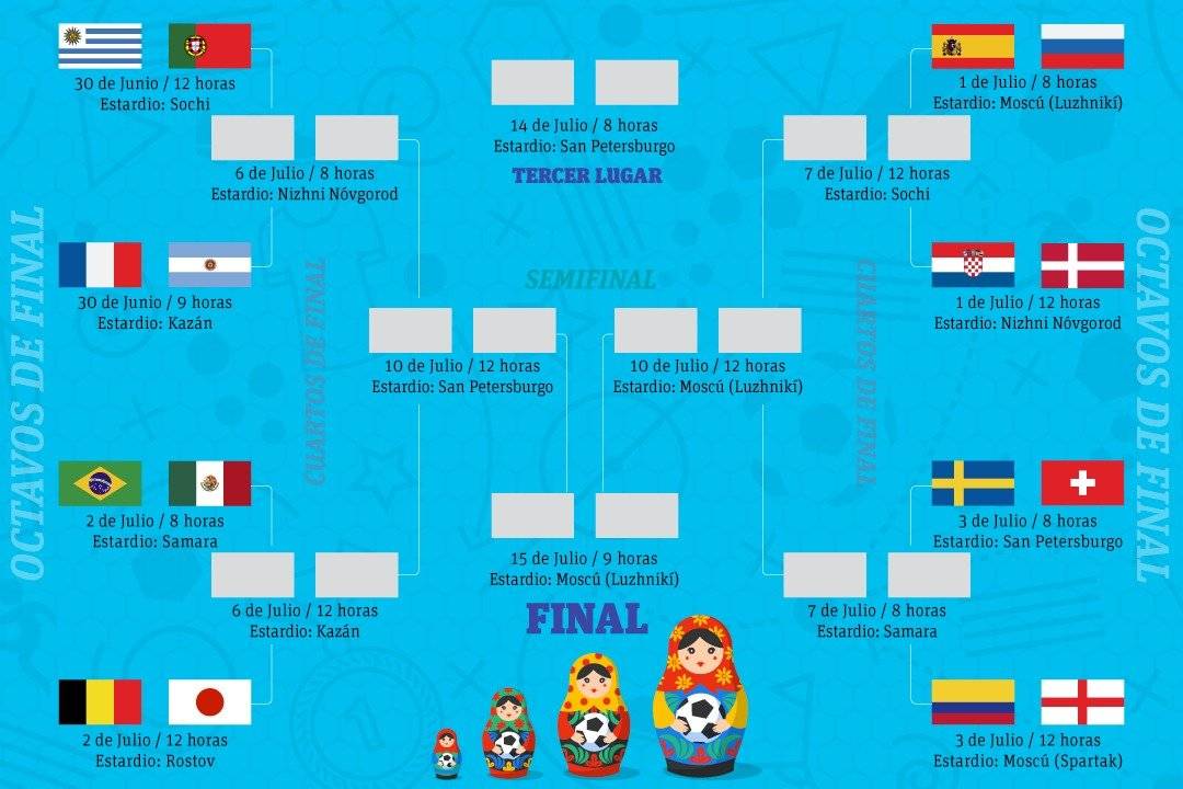 Llaves de octavos de final