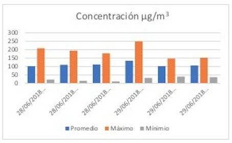 polvo del Sahara en Guatemala