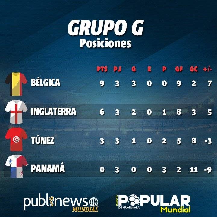 Así quedó la tabla de posiciones del grupo D